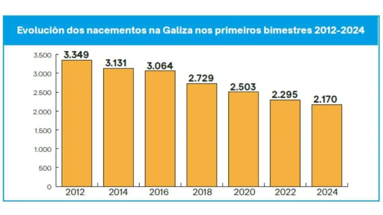 (Gr&aacute;fico: N&oacute;s Diario).