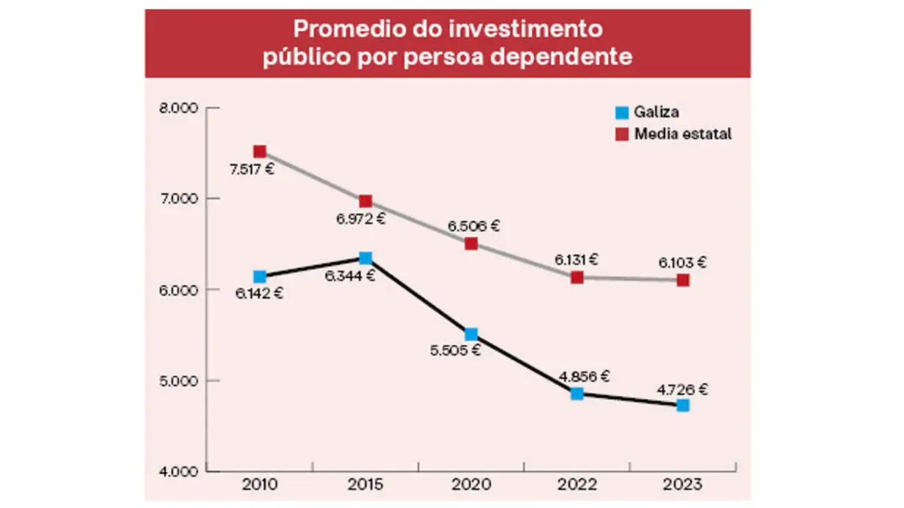 dependencia grafico
