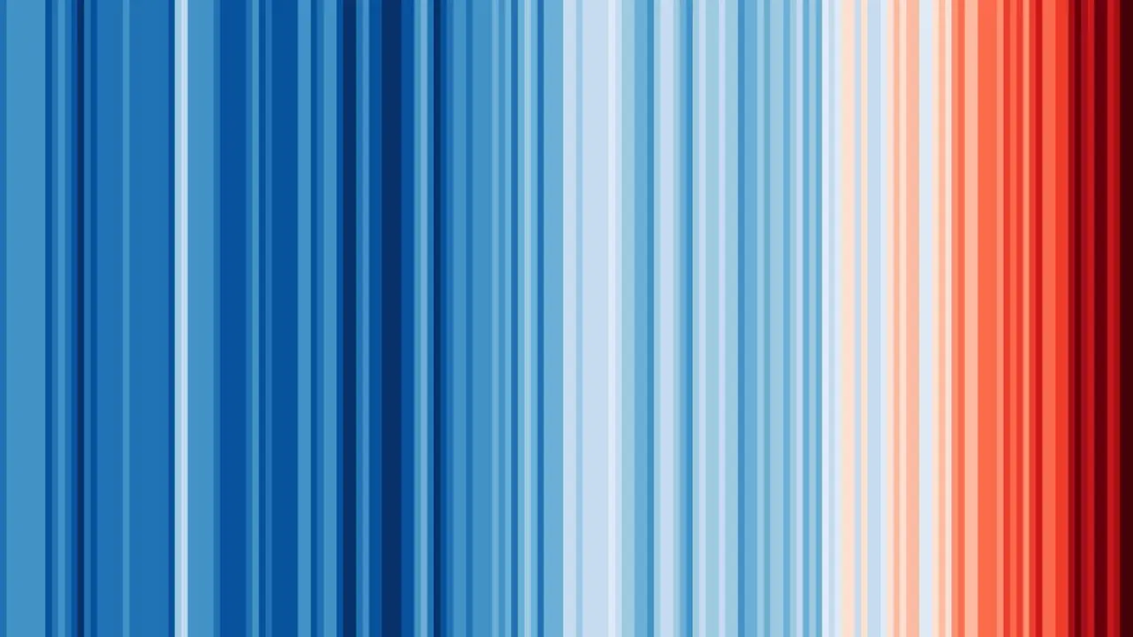 Evoluci&oacute;n t&eacute;rmica global desde desde 1850 a 2024. (Foto: showyourstripes.info)