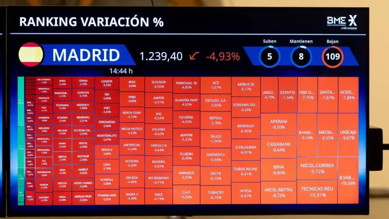 Todas as empresas do selectivo espa&ntilde;ol rexistraron 'n&uacute;meros vermellos' na sesi&oacute;n desta sexta feira. (Foto: Eduardo Parra / Europa Press)