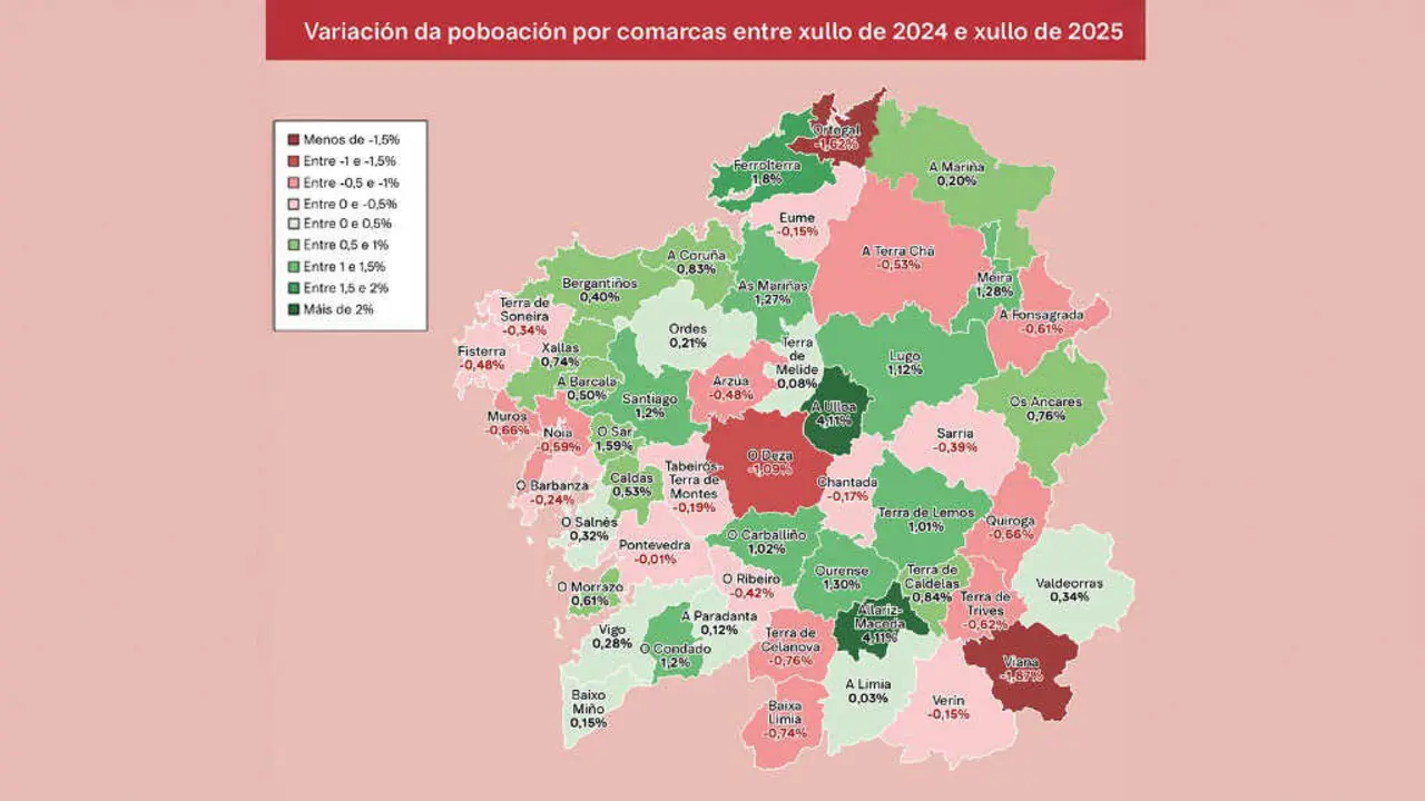 Mapa comarcal sobre o aumento e descenso da poboaci&oacute;n. (Foto: Datos: IGE / Mapa: N&oacute;s Diario)
