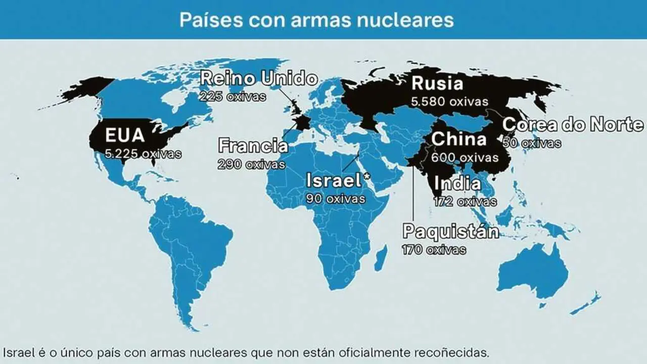 Rusia, EUA, China, Francia, Reino Unido, India, Paquist&aacute;n, Israel e Corea do Norte pos&uacute;en oxivas. (Datos: Arms Control Association (2024) / Mapa: N&oacute;s Diario)