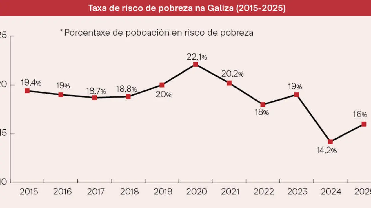 Sen titulo
