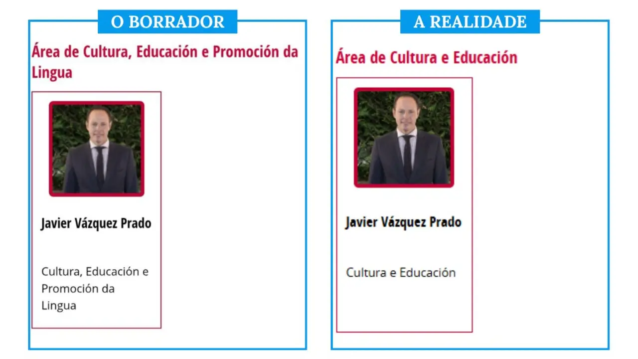 As d&uacute;as versi&oacute;ns das &aacute;reas de Javier V&aacute;zquez Pardo. (Foto: N&oacute;s Diario)