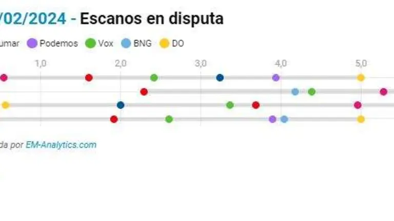 escanos