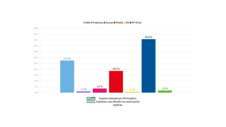 Gr&aacute;fica portada.