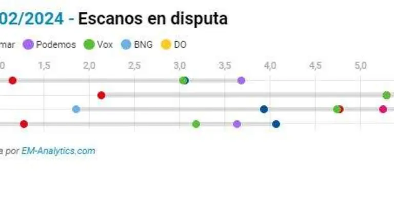 escanos