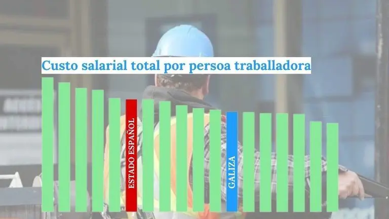 Salarios medios mensuais por comunidades aut&oacute;nomas. (Fonte: INE)