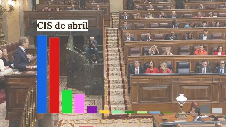 Estimaci&oacute;n de voto do CIS de abril.