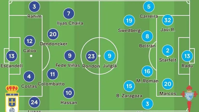 Ali&ntilde;aci&oacute;ns prob&aacute;beis para o partido deste s&aacute;bado entre o Oviedo e o Celta.