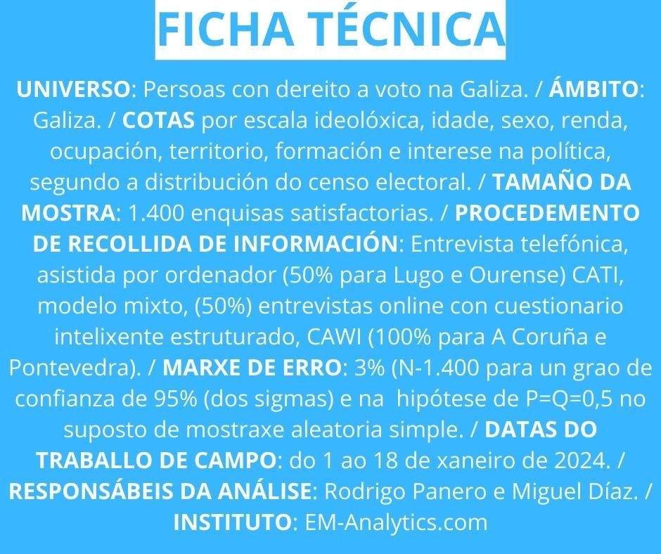 Ficha técnica da enquisa.