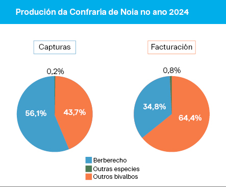 Fonte: Pesca da Galiza / Gráfico: Nós Diario