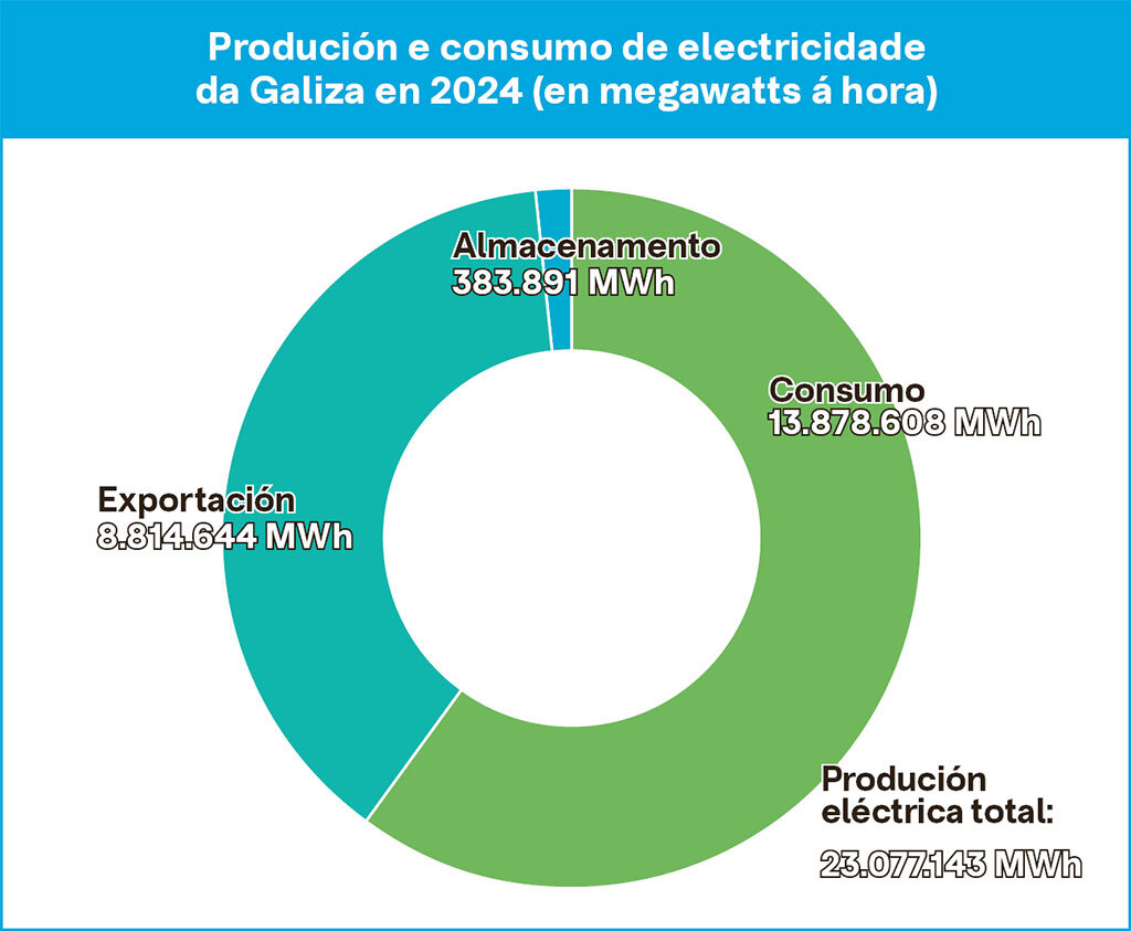 grafico1web