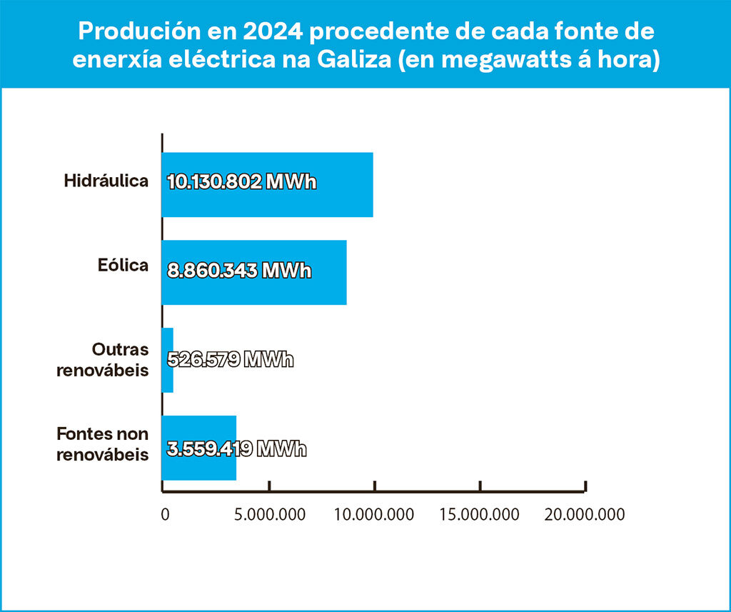 grafico2web