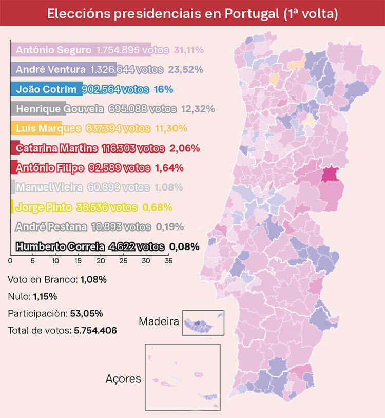 Candidato máis votado o domingo en cada municipio. (Datos: SGMAI / Gráfico: Nós Diario)