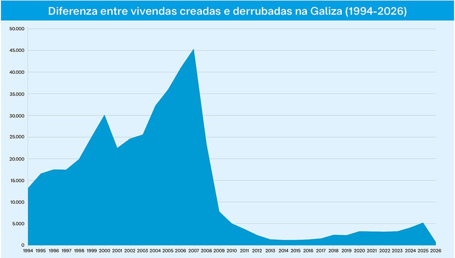 Vivenda en Galicia, o tesouro máis desexado